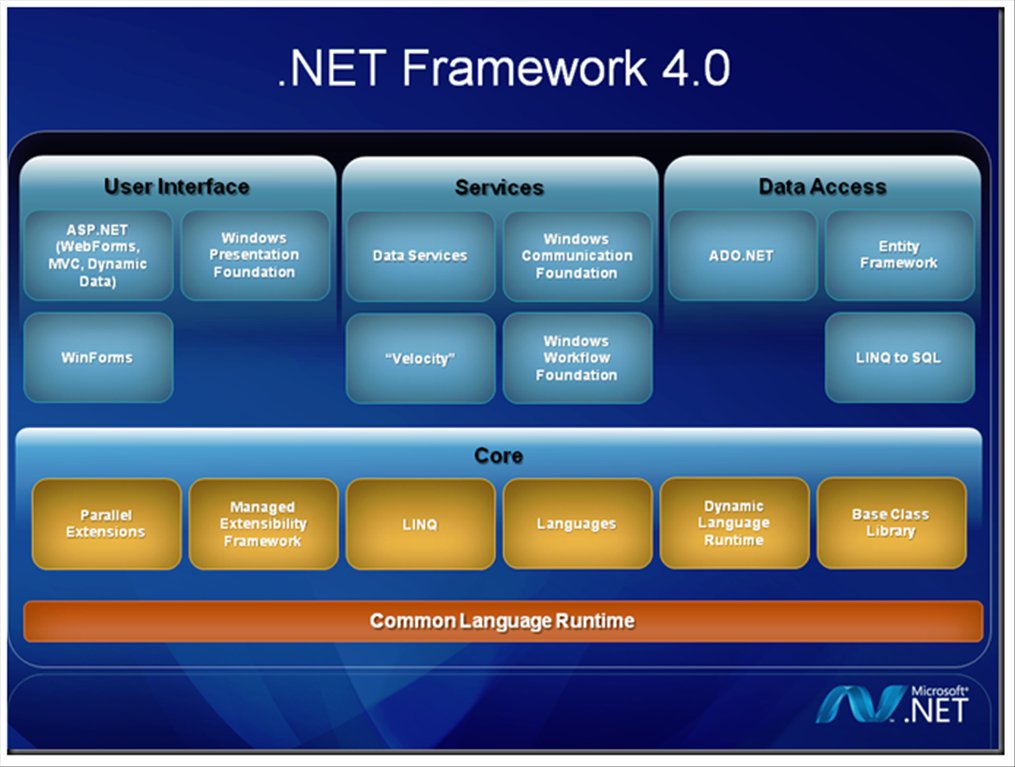 Download .net framework for mac